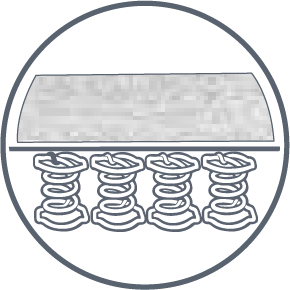 Sealy Premier Spring Unit